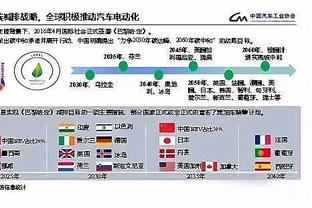 德雷克斯勒：如果你打球不努力 防守不好 就不要为乌度卡效力了