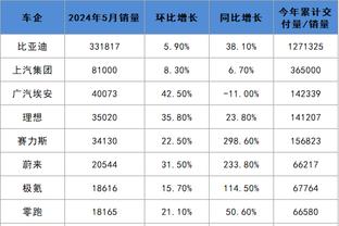 记者：魏震落选国足有些可惜，按表现和出勤率稳压不少人