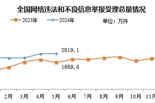 相当重要！埃里克-戈登拿下20+时 太阳战绩为9胜1负